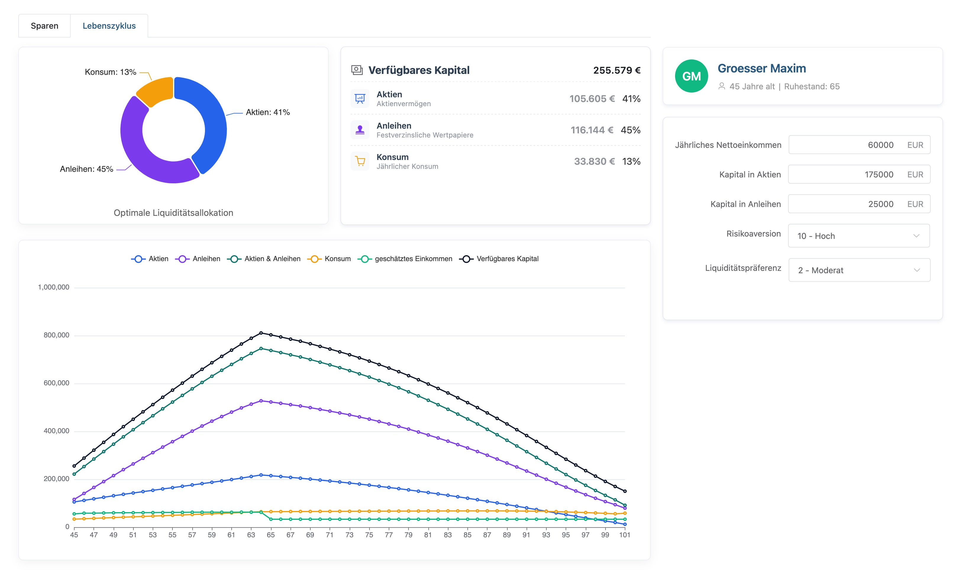 LifeOptima lifecycle overview
