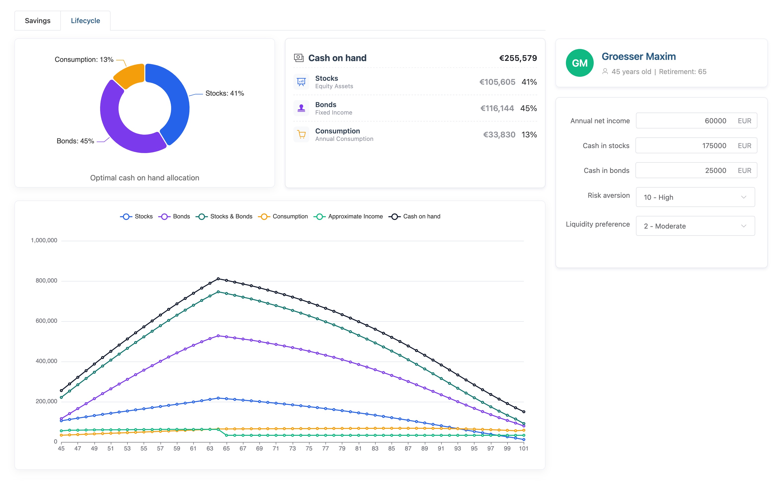 LifeOptima lifecycle overview